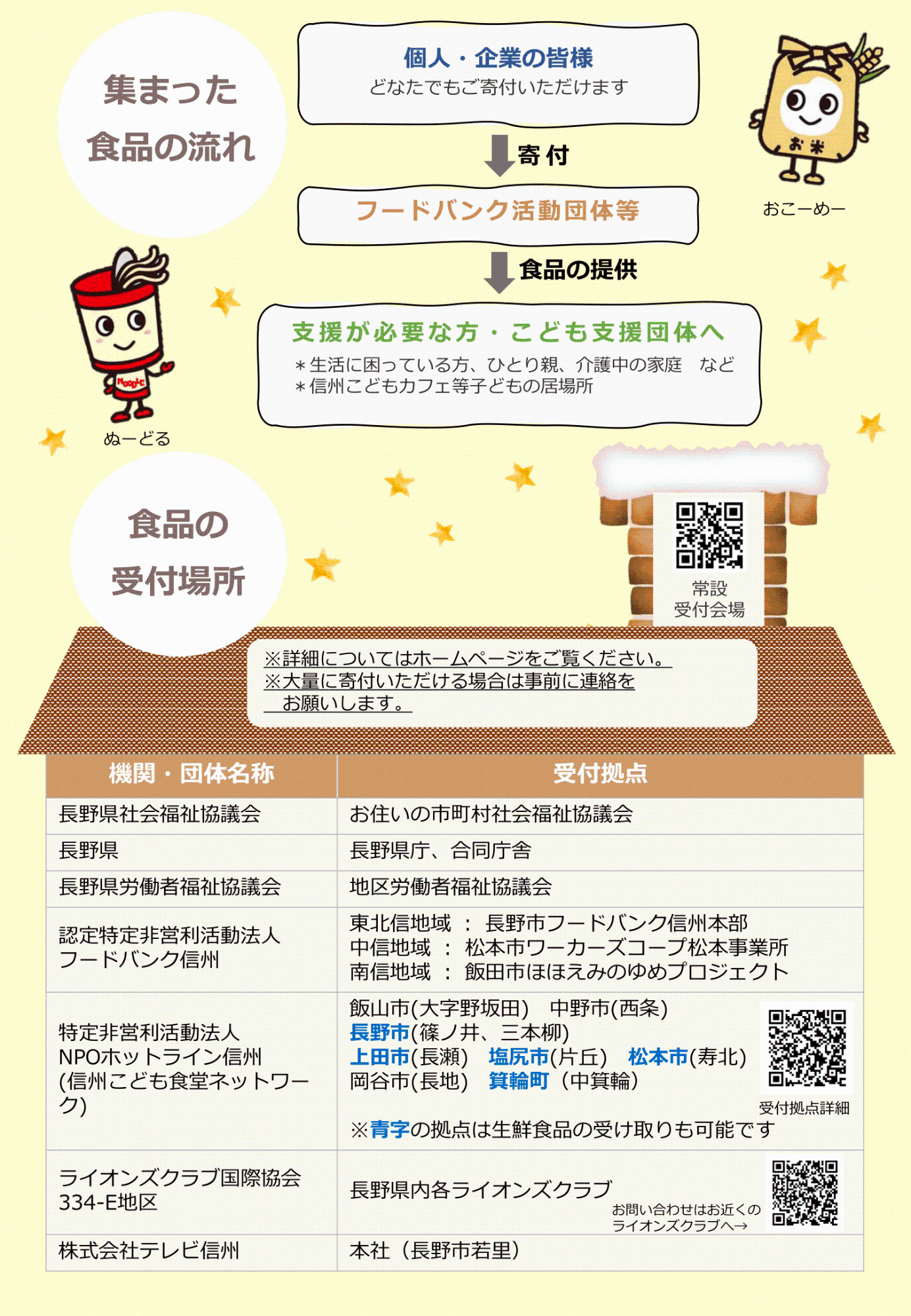 令和7年年末フードドライブ統一キャンペーン 2枚目