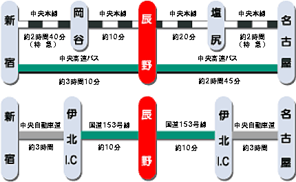 アクセスマップ 路線図