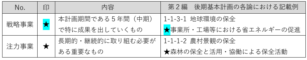 第6次後期基本計画の重点施策印