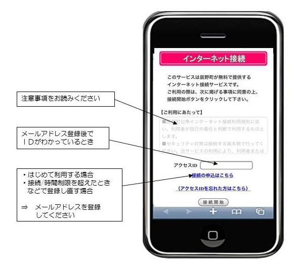 (画像)インターネット接続サービスのご利用方法の流れをスマートフォンの画面の中にはめこんでいる画像