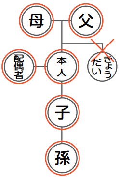 戸籍広域交付を請求できる方