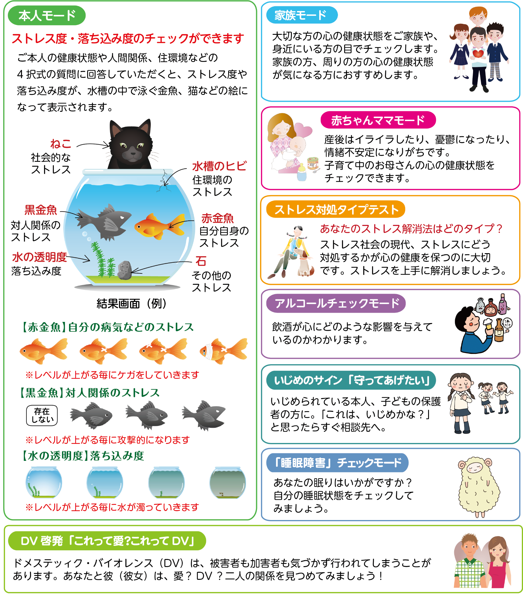 こころの体温計の機能を説明した画像。