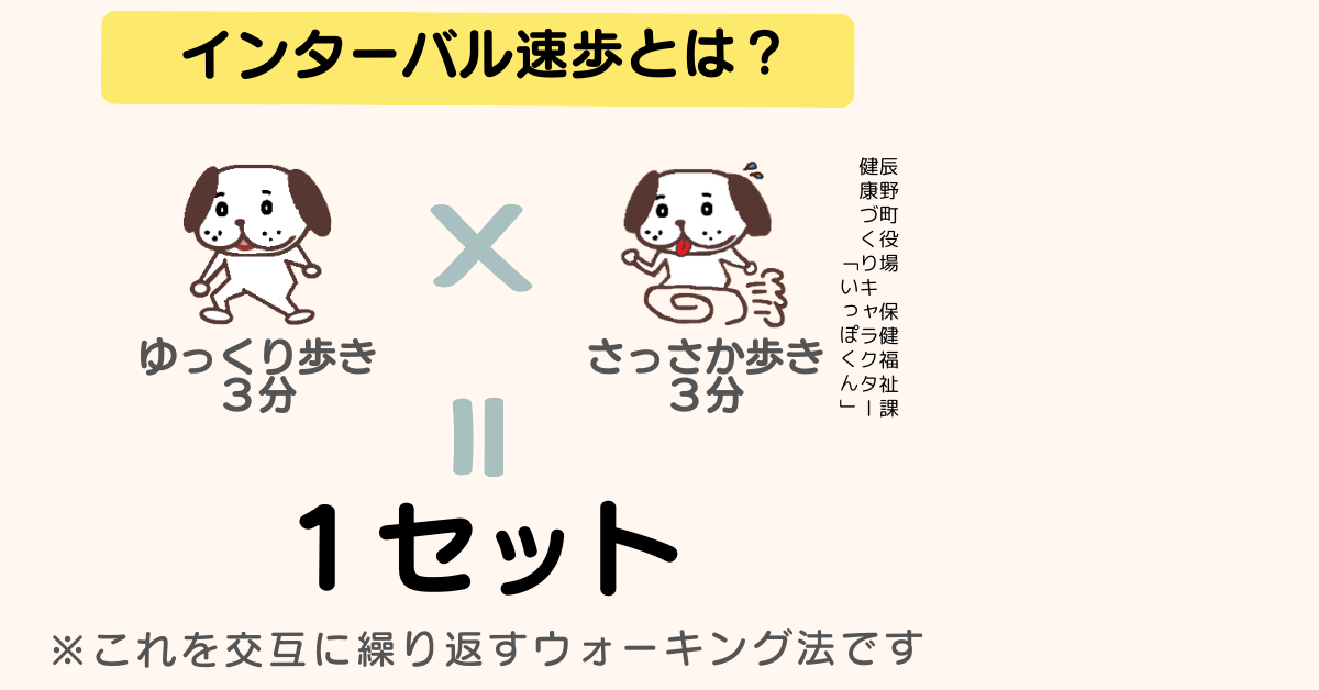 インターバル速歩の説明