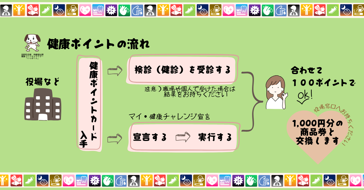 健康ポイントの流れ