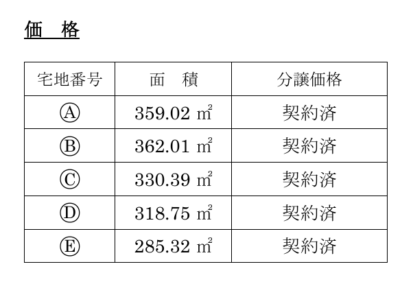 価格表