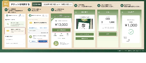 チケット利用方法
