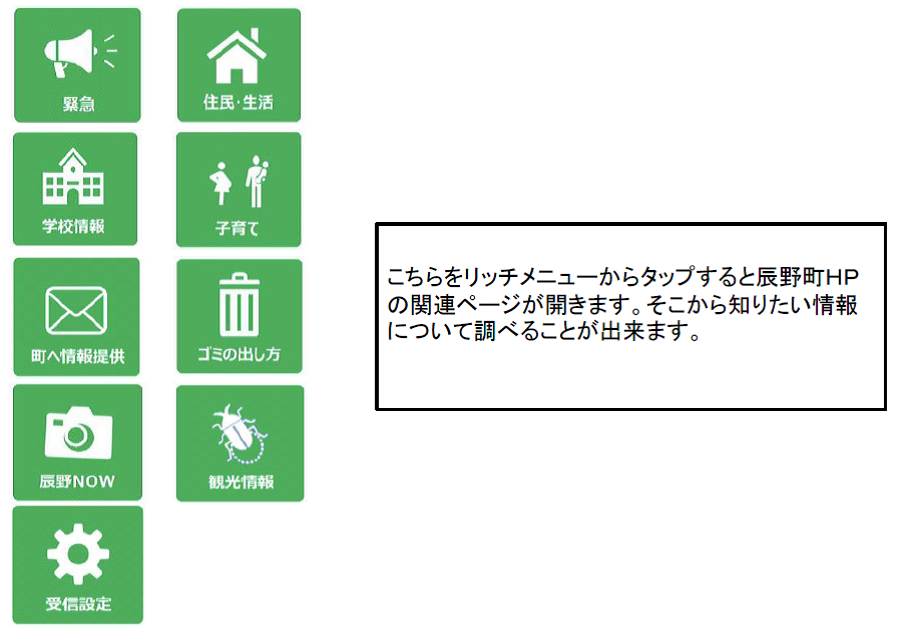 辰野町ホームページの関連ページの図