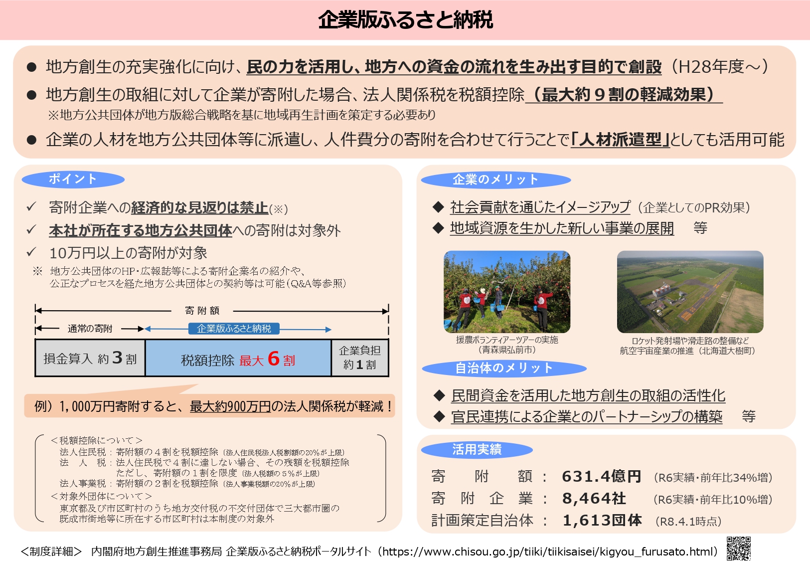 企業版ふるさと納税概要
