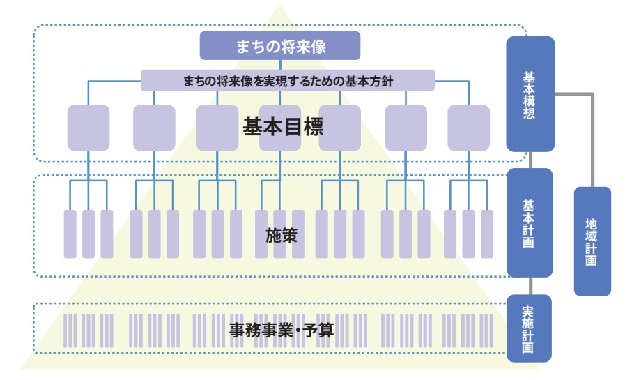 総合計画画像1