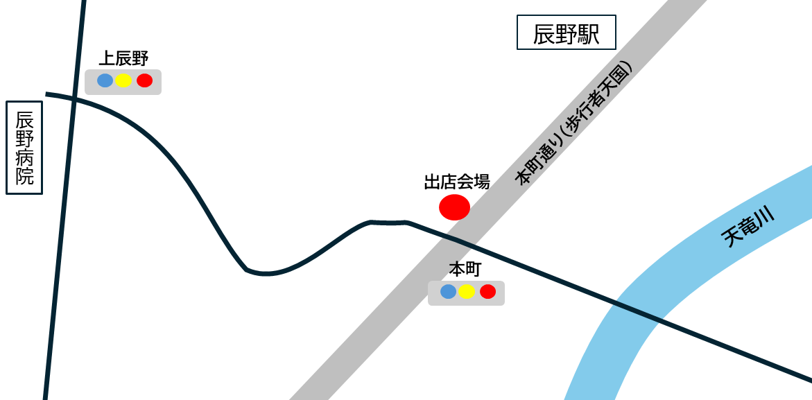 出店場所