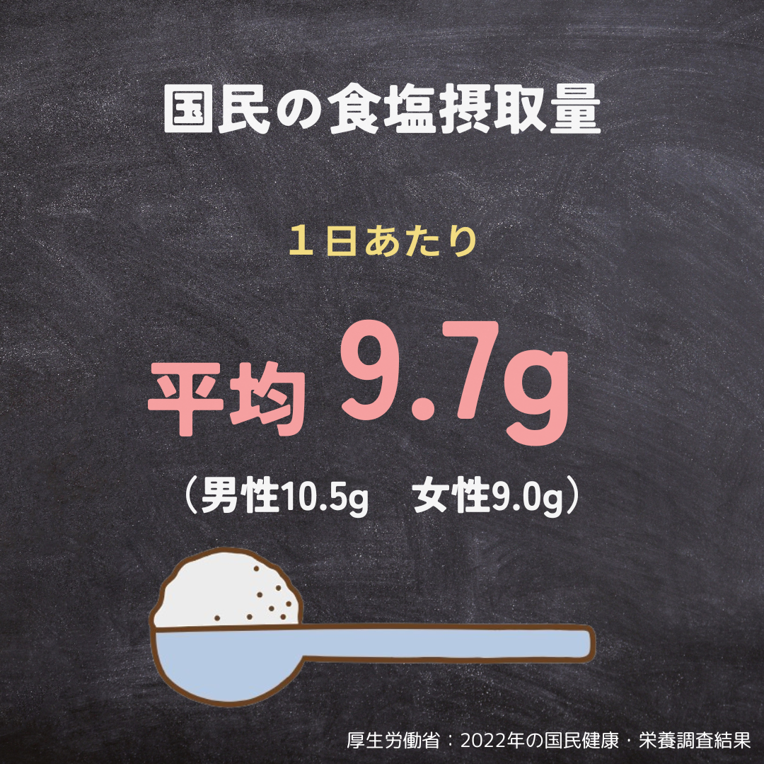 国民の食塩摂取量