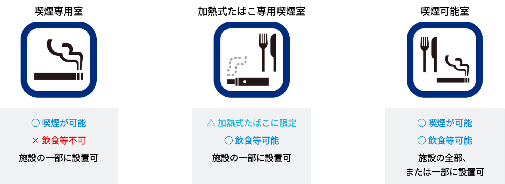 各喫煙室