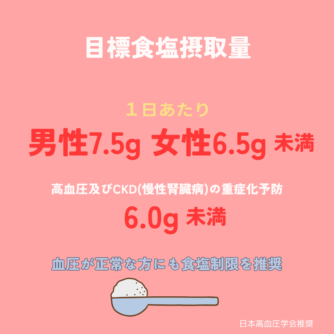 男女別も億票食塩摂取量