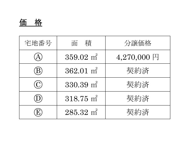 土地の価格